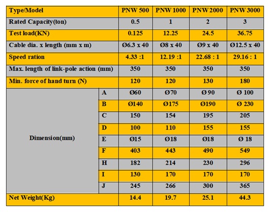 Heavy-Duty Hand Winch Specification Table